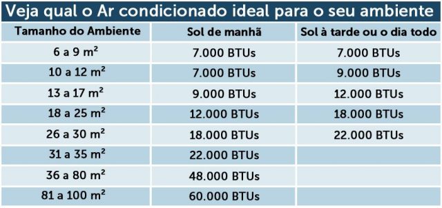 Tabela De BTUs De Ar Condicionado